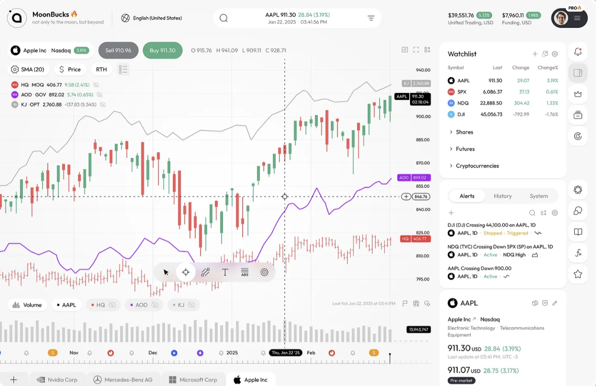 Moonbucks dashboard overzicht