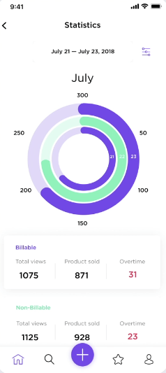 Mobiel dashboard voorbeeld 2